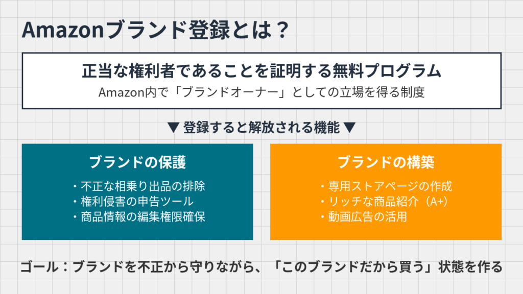 Amazonブランド登録とは?