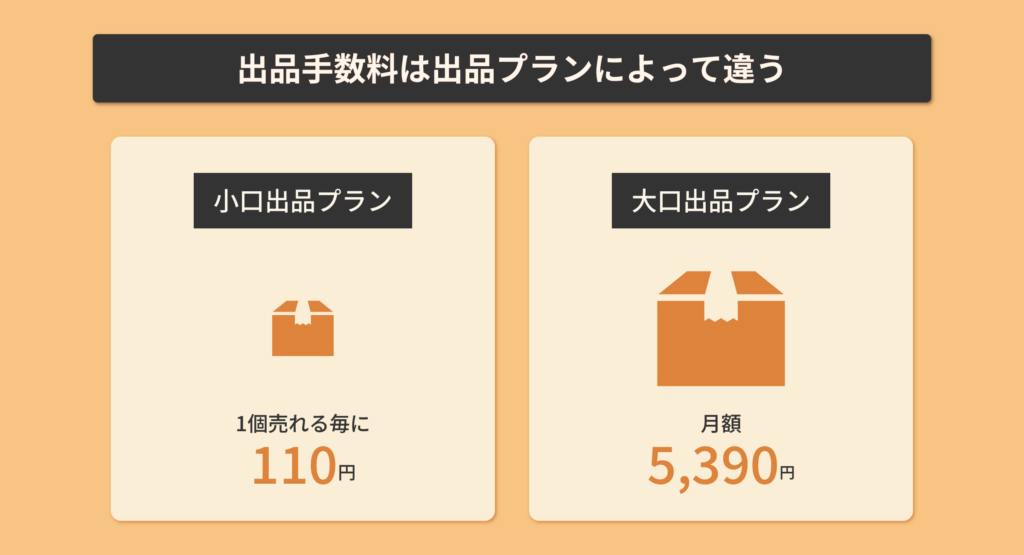 出品手数料の違い