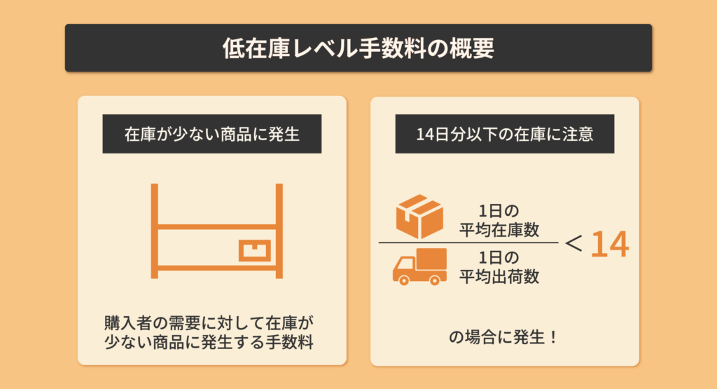 低在庫レベル手数料の概要