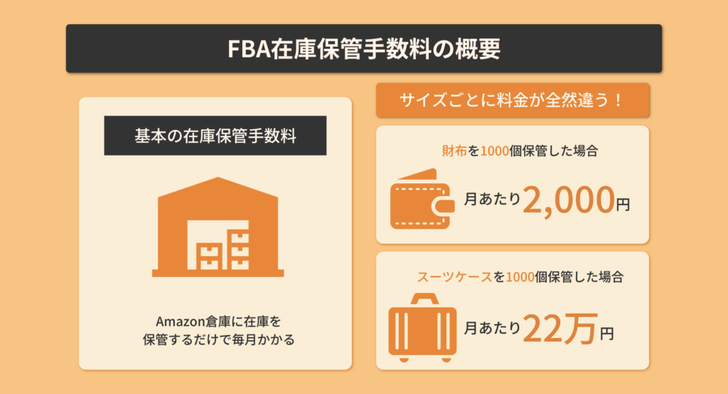FBA在庫保管手数料の概要