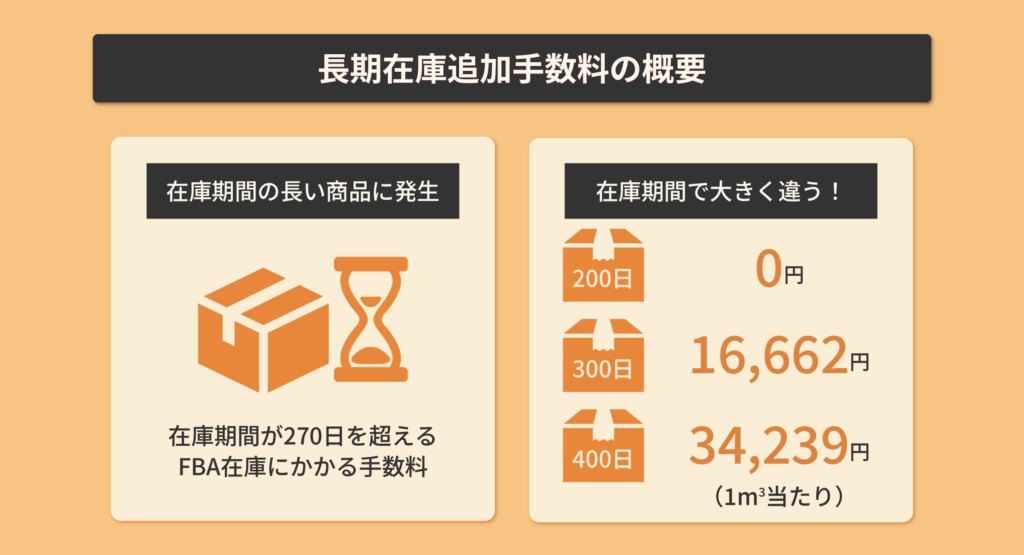 長期在庫追加手数料の概要