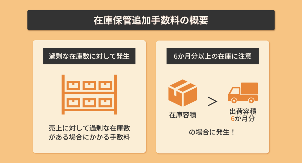 在庫追加手数料の概要