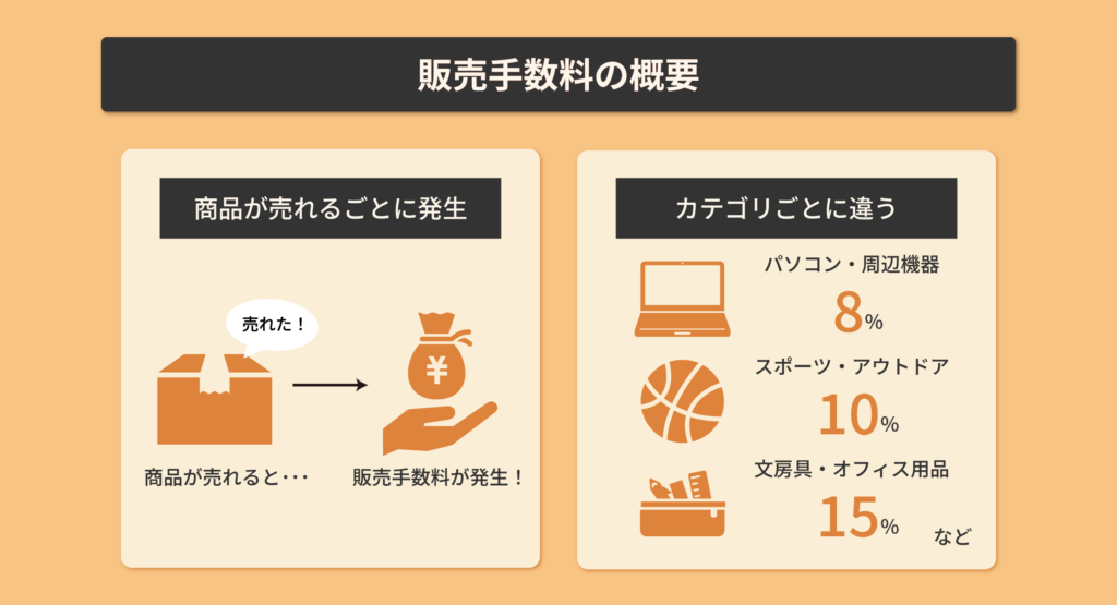 販売手数料の概要
