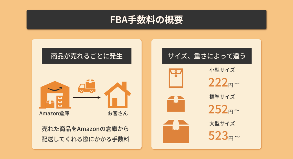 FBA手数料の概要