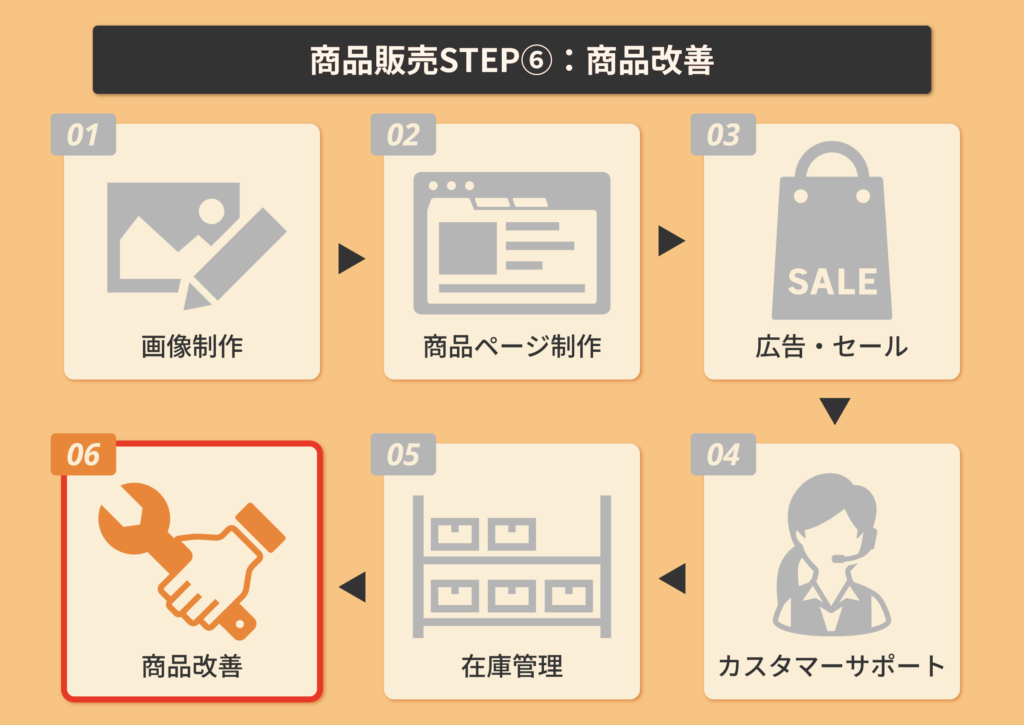 商品改善