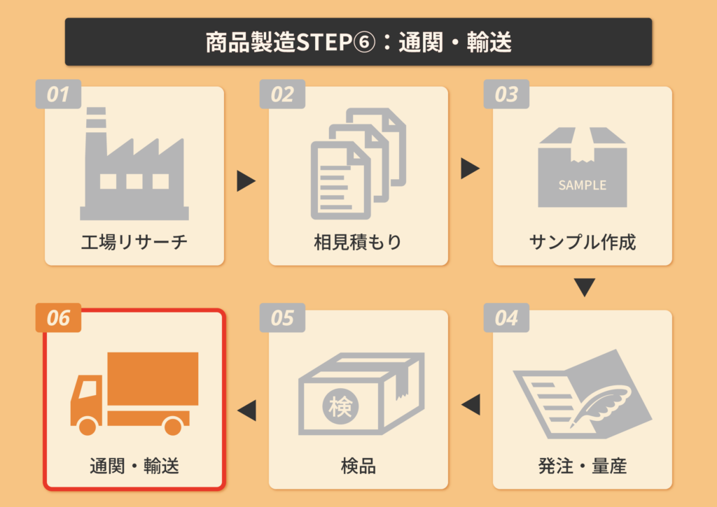 通関・輸送