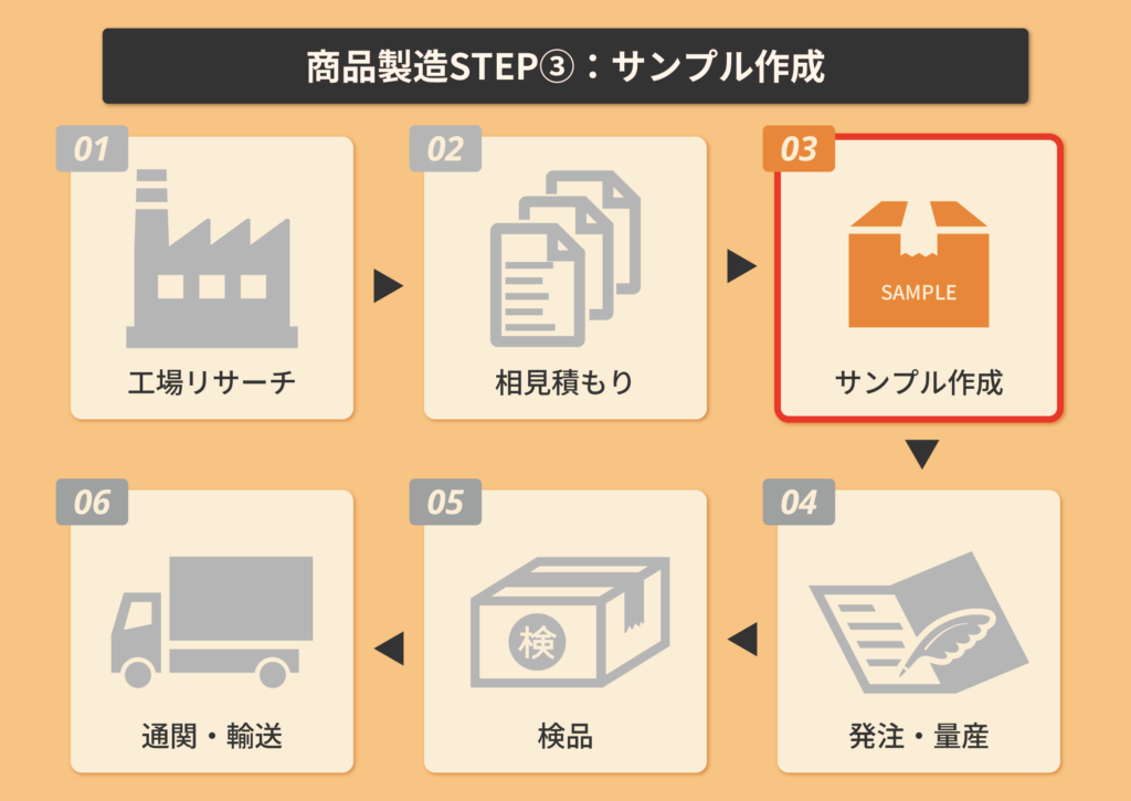 サンプル作成