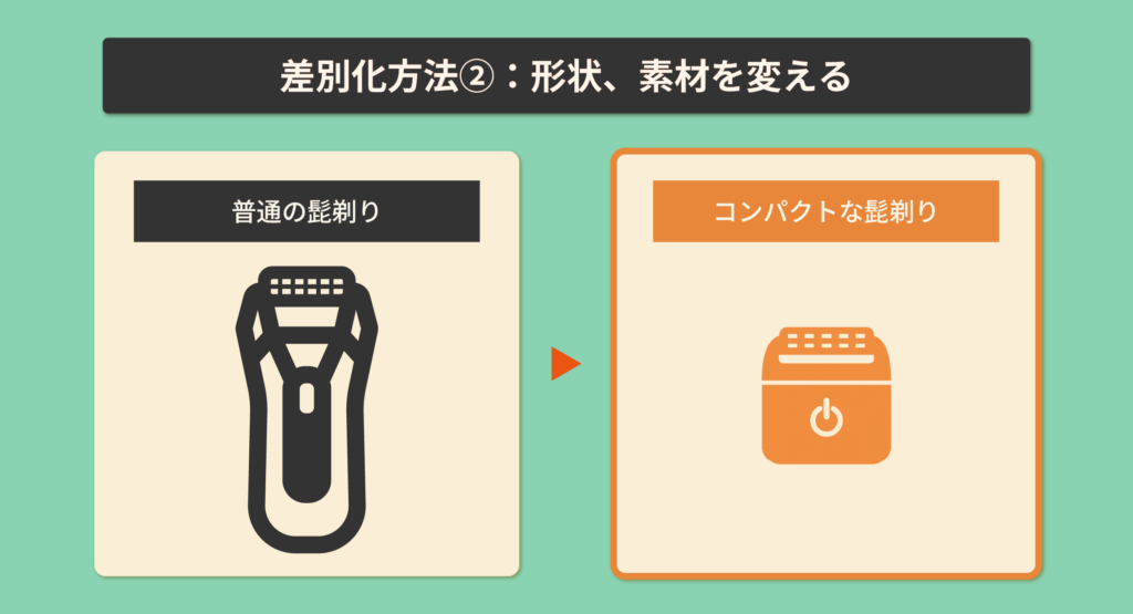 差別化方法②形状、素材を変える