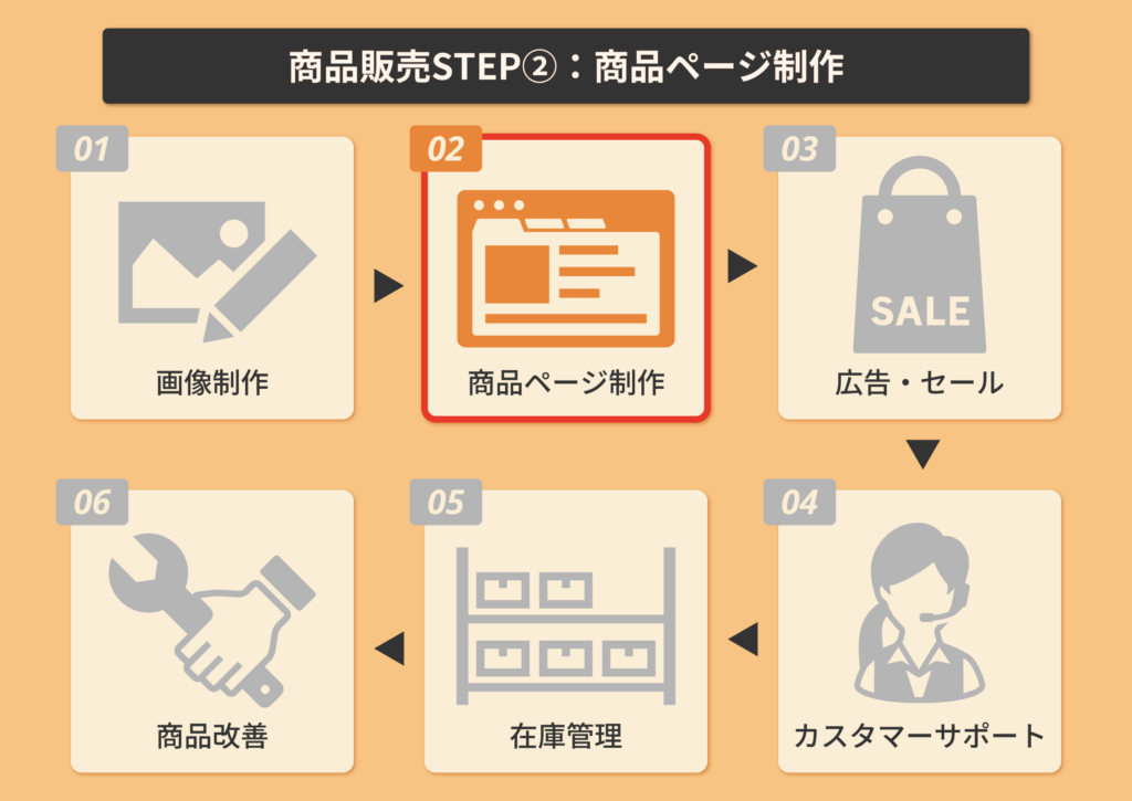 商品ページ制作