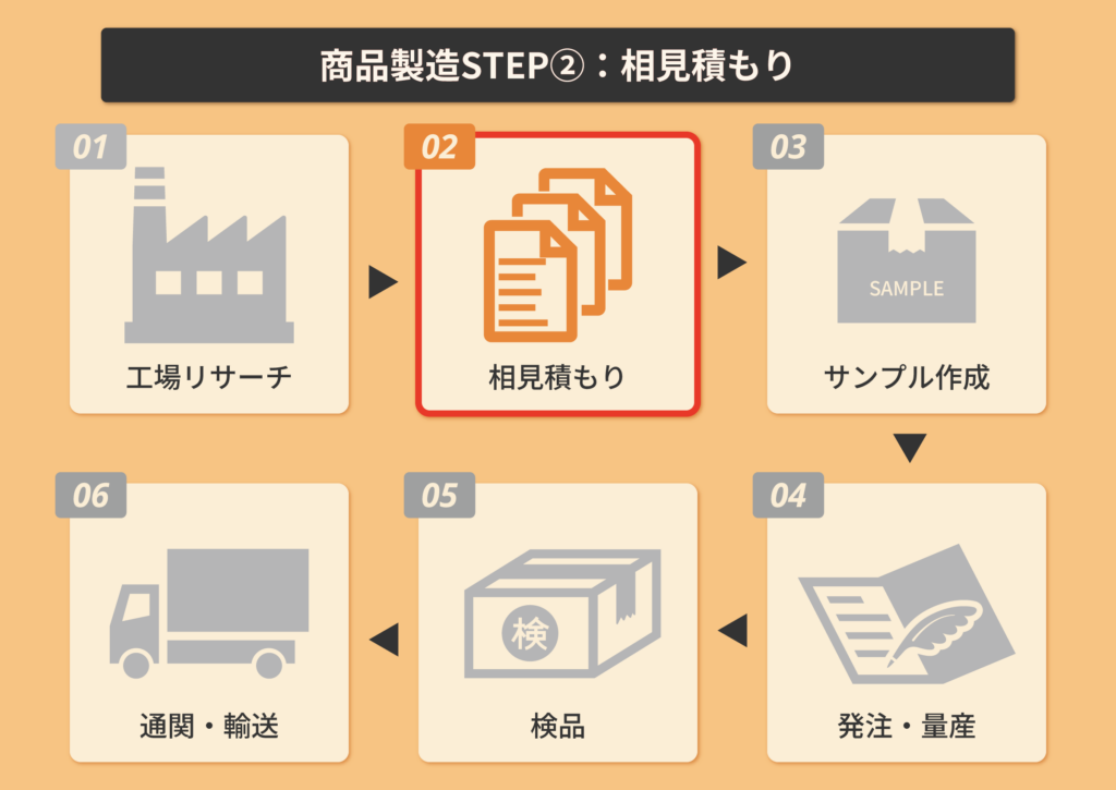相見積もり