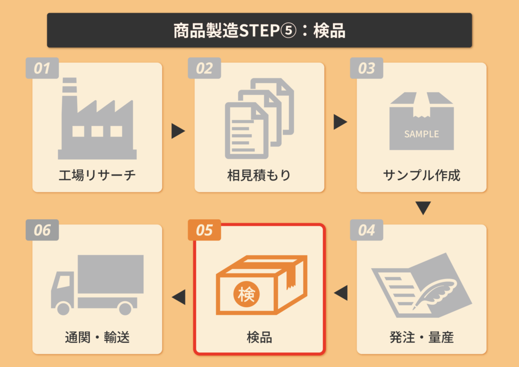検品