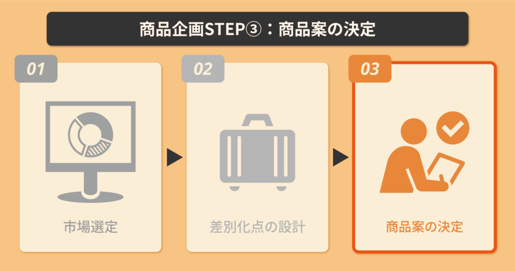 商品案の決定