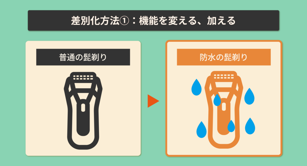 差別化方法①機能を変える、加える