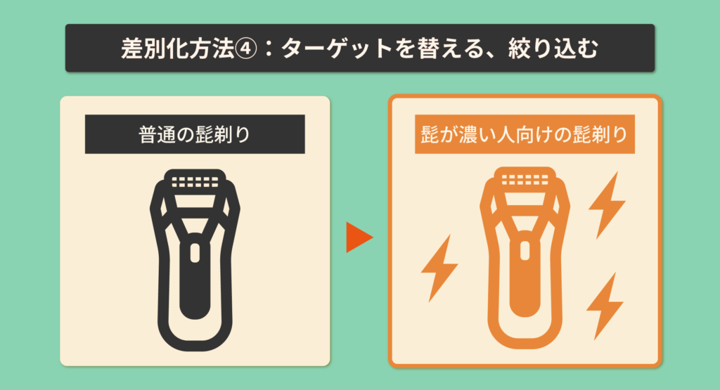 差別化方法④ターゲットを替える、絞り込む