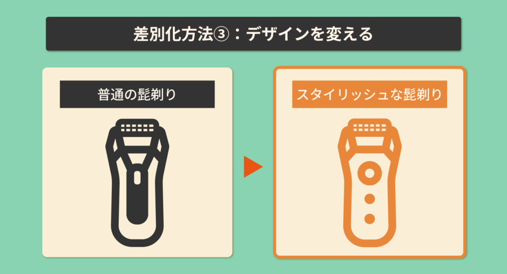 差別化方法③デザインを変える