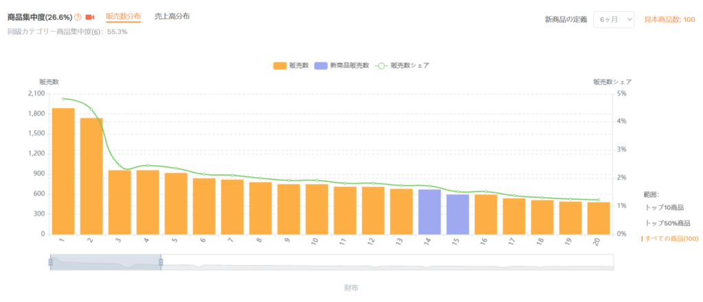 セラースプライト 財布 販売数