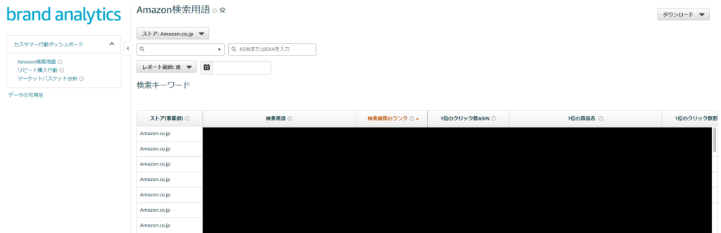 Brand Analytics Amazon検索用語