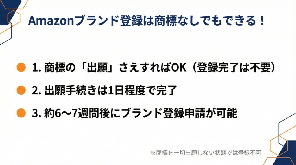 Amazonブランド登録　商標なし