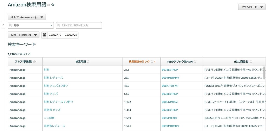 Amazonブランド分析 Amazon検索用語