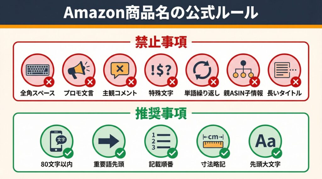Amazon商品名の公式ルール