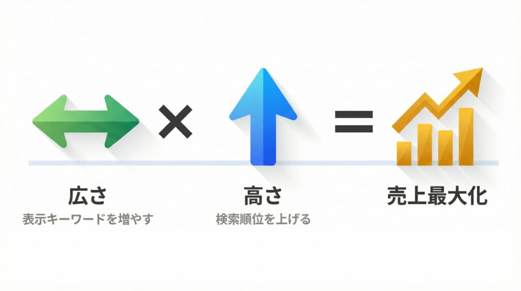 Amazon検索キーワード対策の考え方