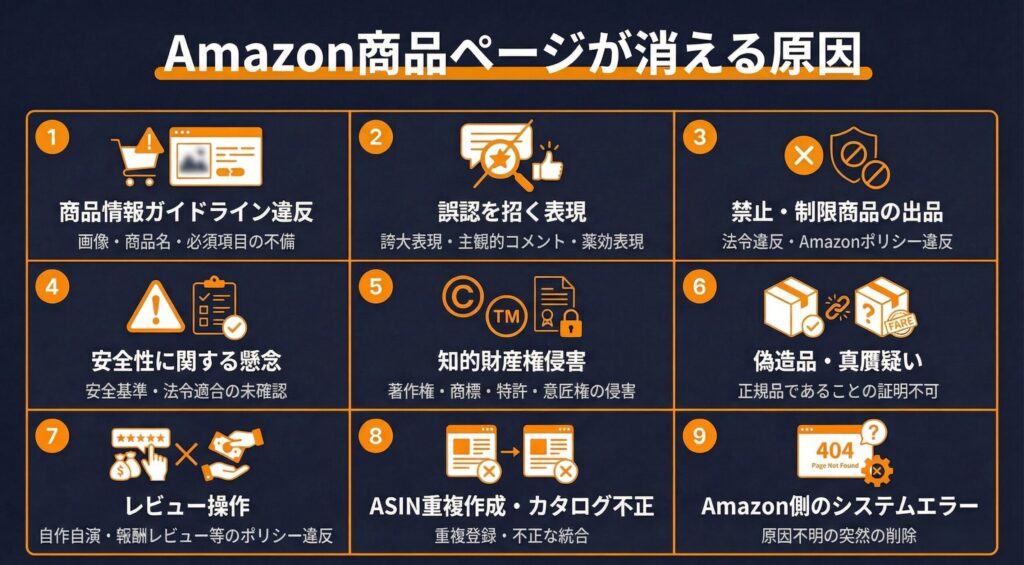 Amazon商品ページが消える原因