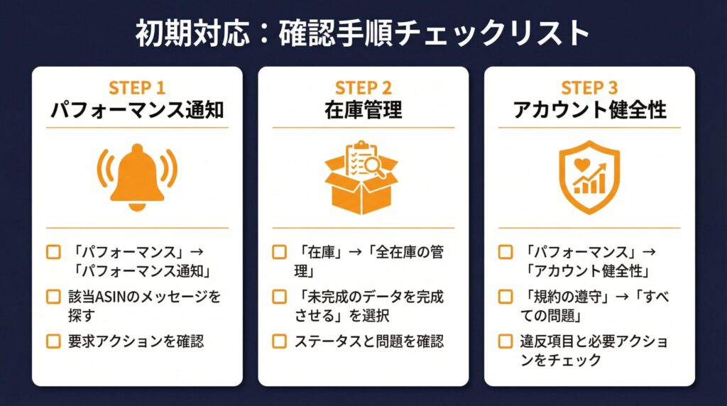 Amazon　商品ページが消えた時の初期対応